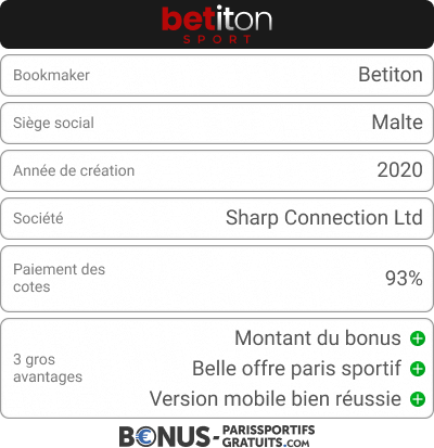betiton revue